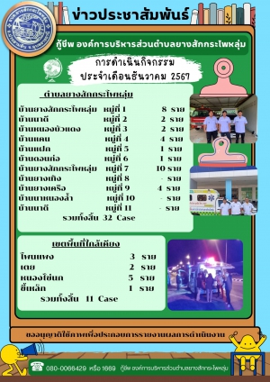 ประชาสัมพันธ์ผลการดำเนินงานรถพยาบาลกู้ชีพฉุกเฉิน1669 อบต.ยางสักกระโพหลุ่ม ประจำเดือน   ธันวาคม พ.ศ.2567